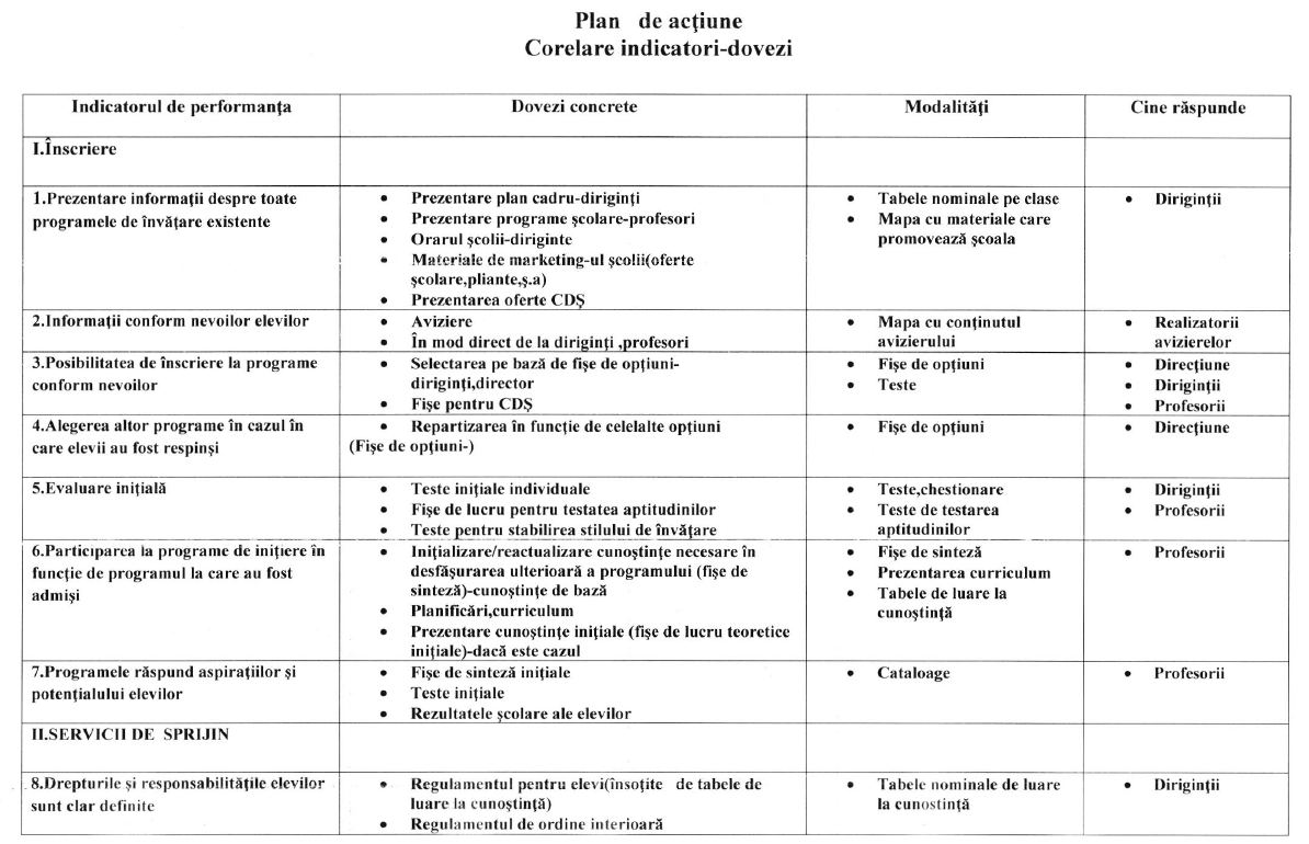 Plan de actiune ceac