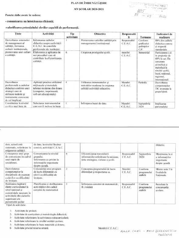 plan de imbunatatire CEAC